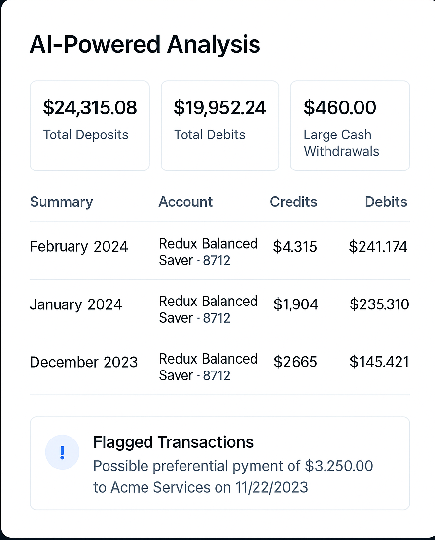 Intelligent Analysis